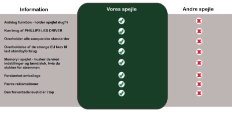 Koniseur Asymtrisk spejl - Touch